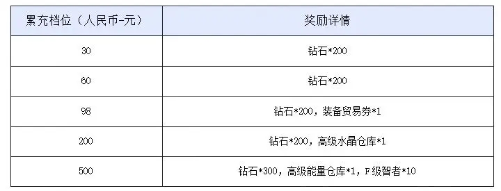 【王都快讯】10月23日停服更新公告