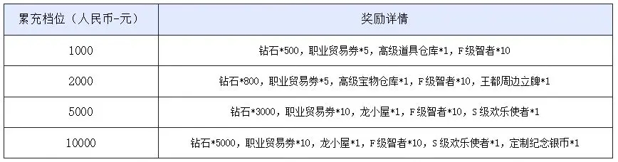 【王都快讯】10月23日停服更新公告